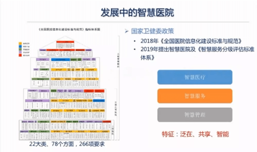 甲级医院等级划分标准表，构建高质量医疗服务体系的基石