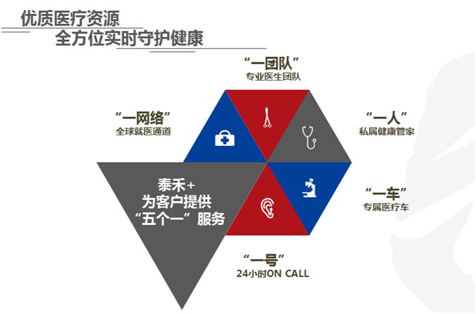 甲级医院，医疗体系中的金字塔尖
