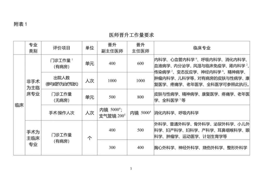 医院等级与等级划分的深度解析