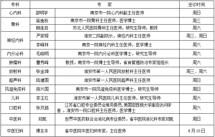 专科医院等级划分，构建更精准的医疗服务体系