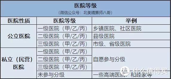 专科医院分级与分类的全面解析