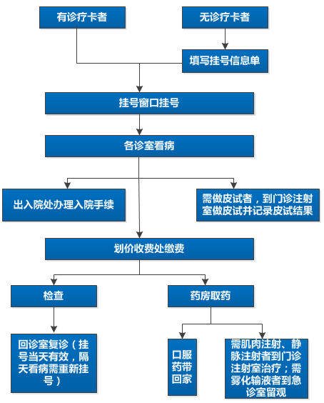 成都儿童专科医院等级与选择指南