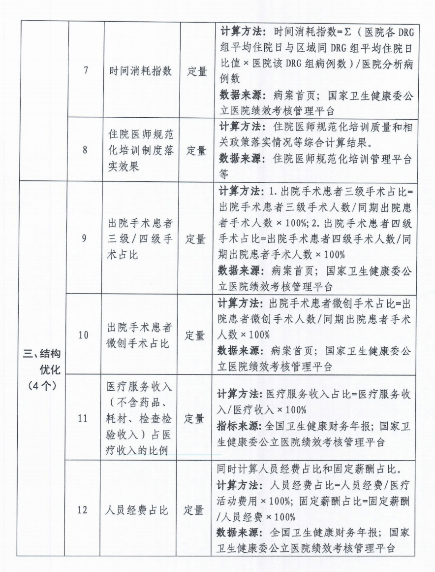 专科医院等级标准，构建高质量医疗服务体系的基石