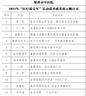 专科医院等级，构建高质量医疗服务体系的基石