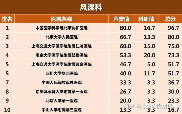 探秘三级专科医院，等级与特色的深度解析