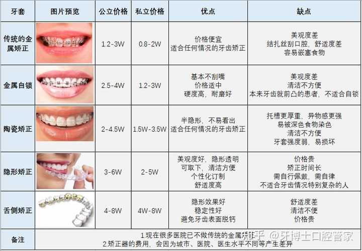 口腔医院的等级划分