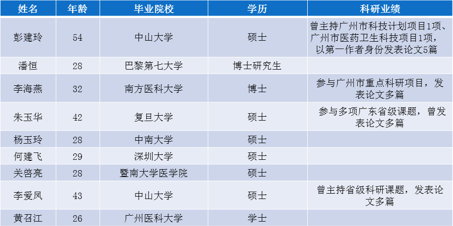 第1129页