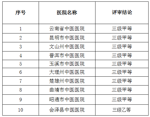 整形医院等级划分，从A到Z的全面解析