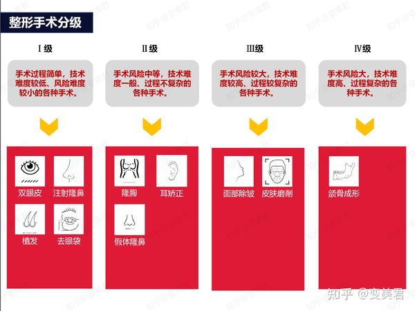 整形医院等级划分标准，专业、安全与透明的行业指南