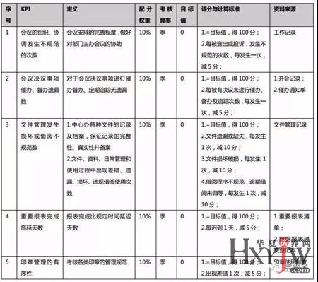 整形医院绩效考核标准，构建高效、安全、患者至上的评价体系