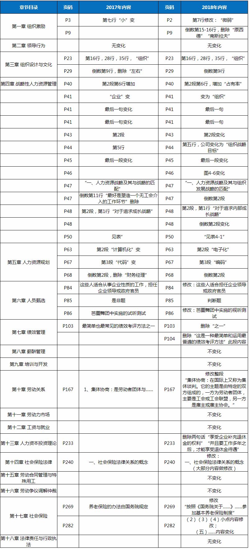 整形医院等级划分标准最新版，解读与展望