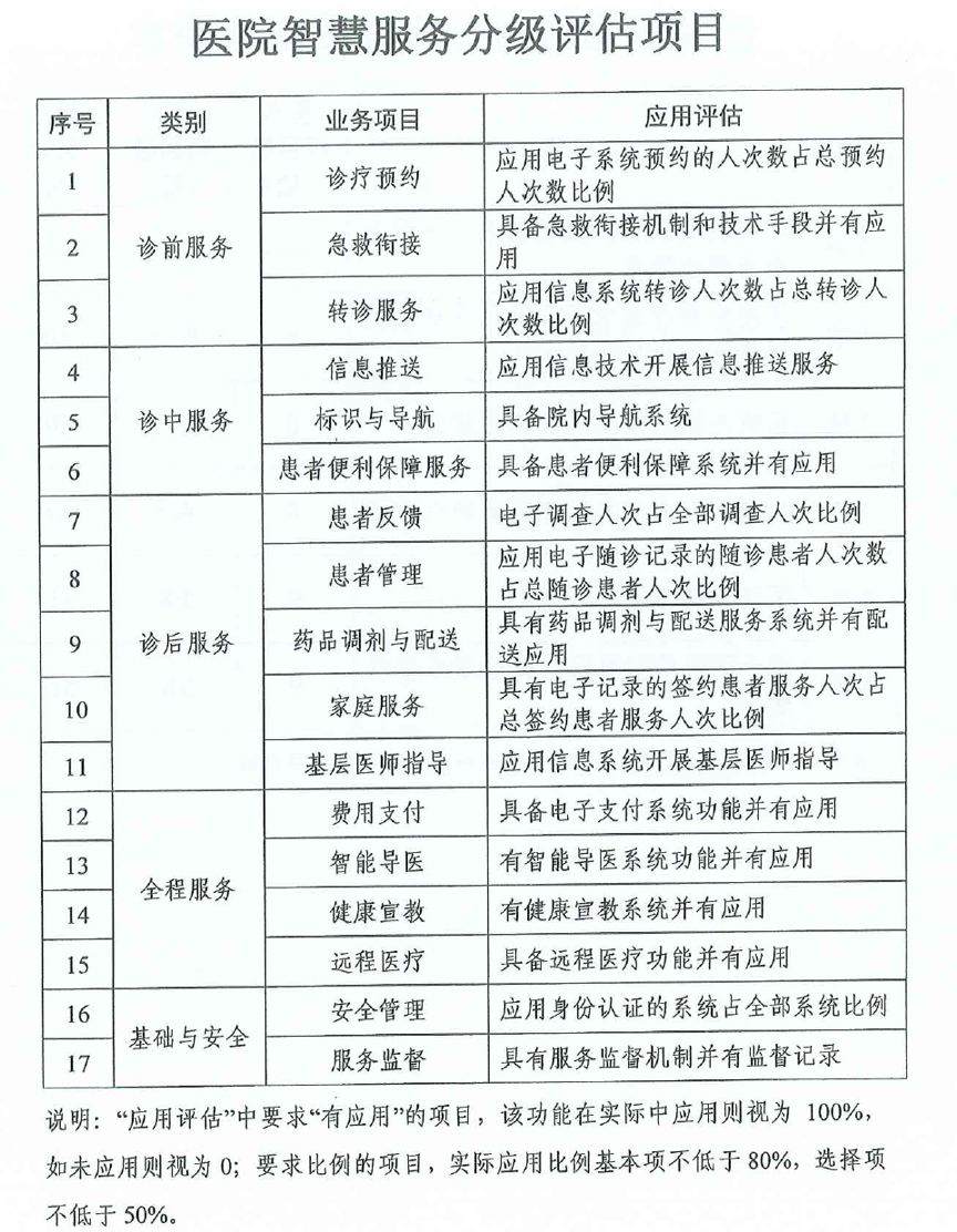 医院等级划分标准排序，构建高效医疗服务体系的基石