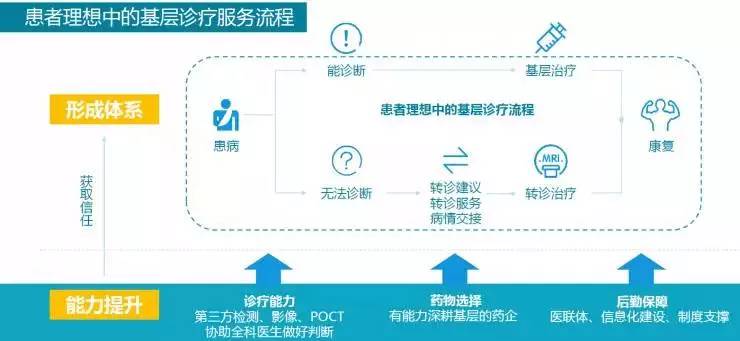 医院等级顺序，从基层到顶尖的医疗保障体系