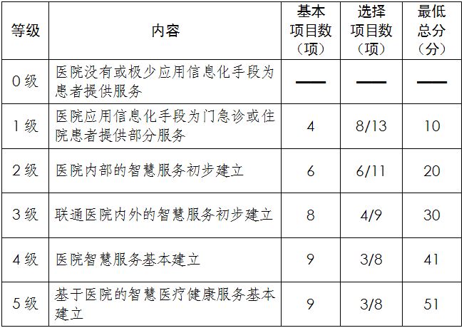 医院等级划分标准，构建高质量医疗服务体系的基石