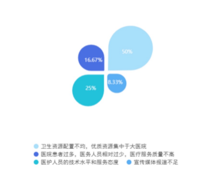 医院等级高低，影响医疗质量与患者选择的关键因素