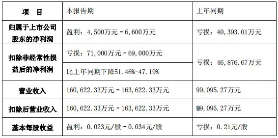 医院等级，甲乙丙的背后意义
