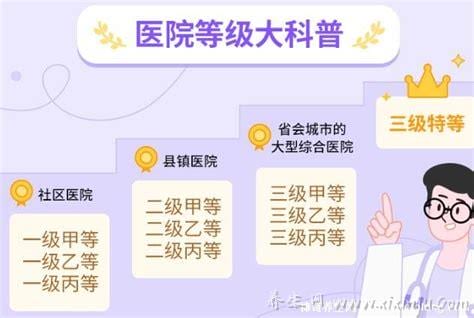 医院等级排名，甲乙丙的分级与评判标准