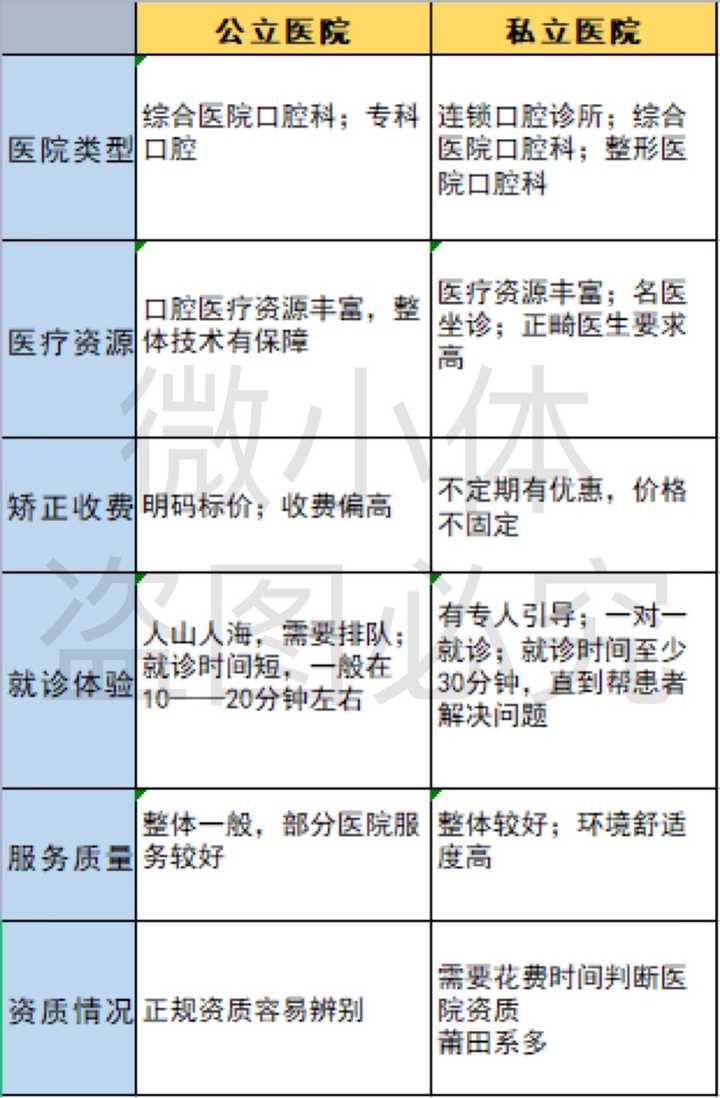 医院收费等级甲乙丙，解析与思考