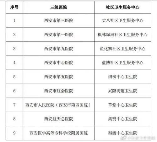 医院级别，二级医院与三级医院的优劣分析