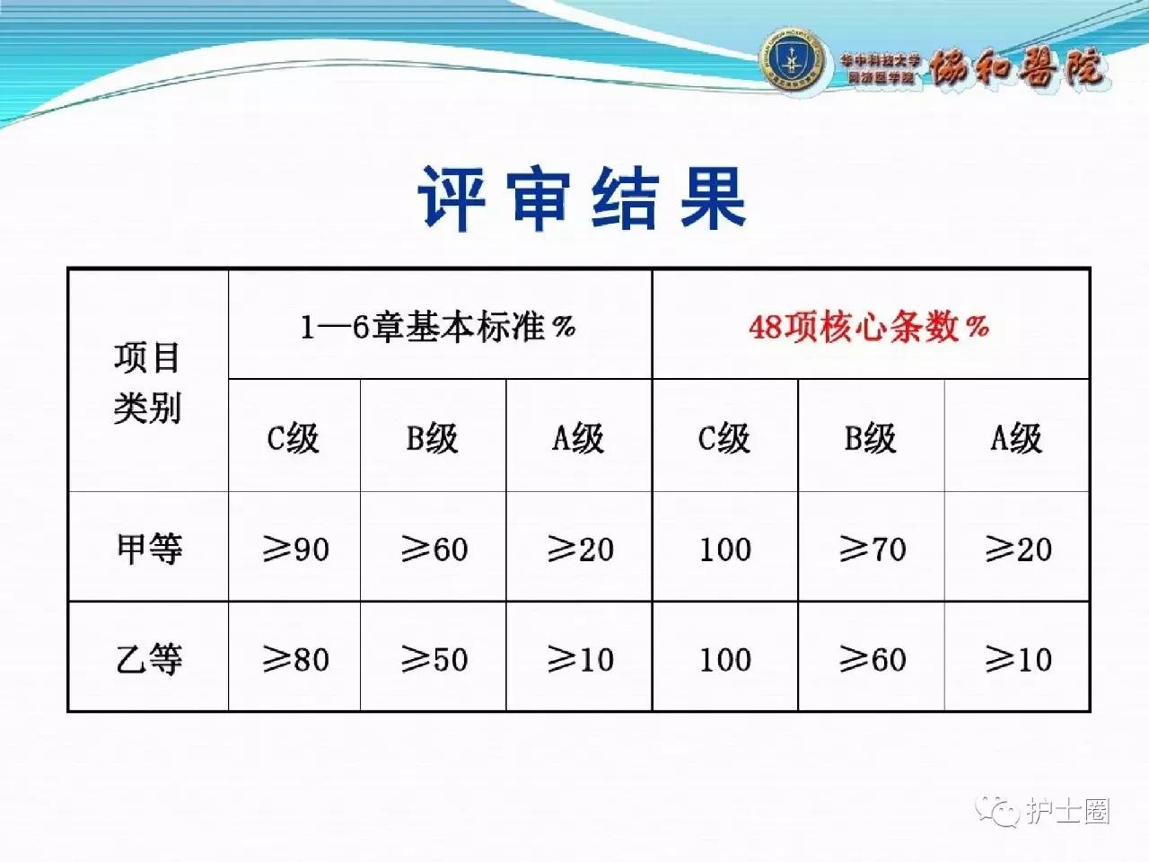 二级医院等级评审细则，标准、流程与实施要点解析