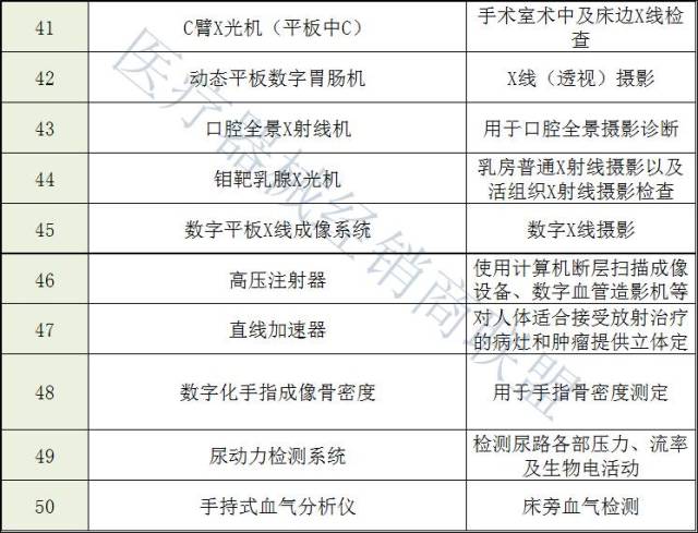 医院等级，二甲与三甲，谁更胜一筹？