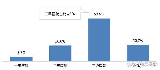 二甲与三乙，公立医院等级的深度剖析