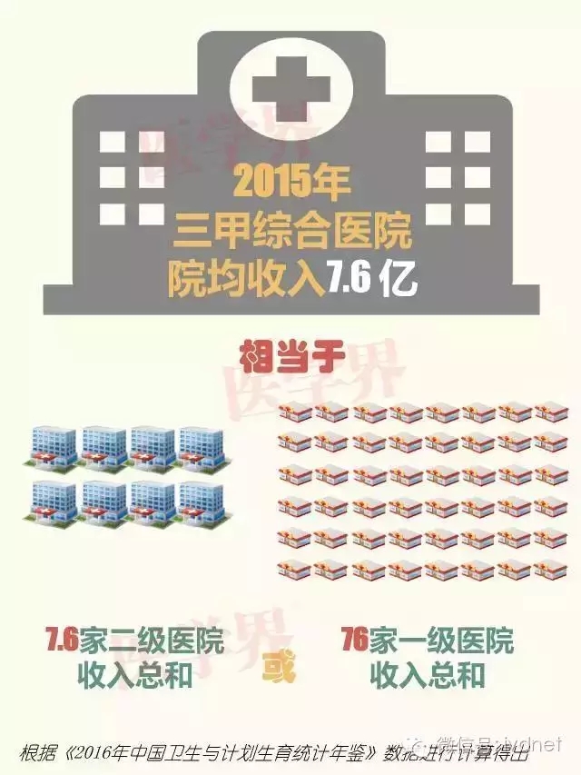 二甲与三乙医院，等级之辨与医疗服务差异