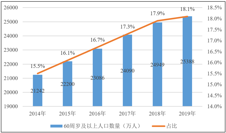 医院等级之别，二甲与三乙的规模与功能差异