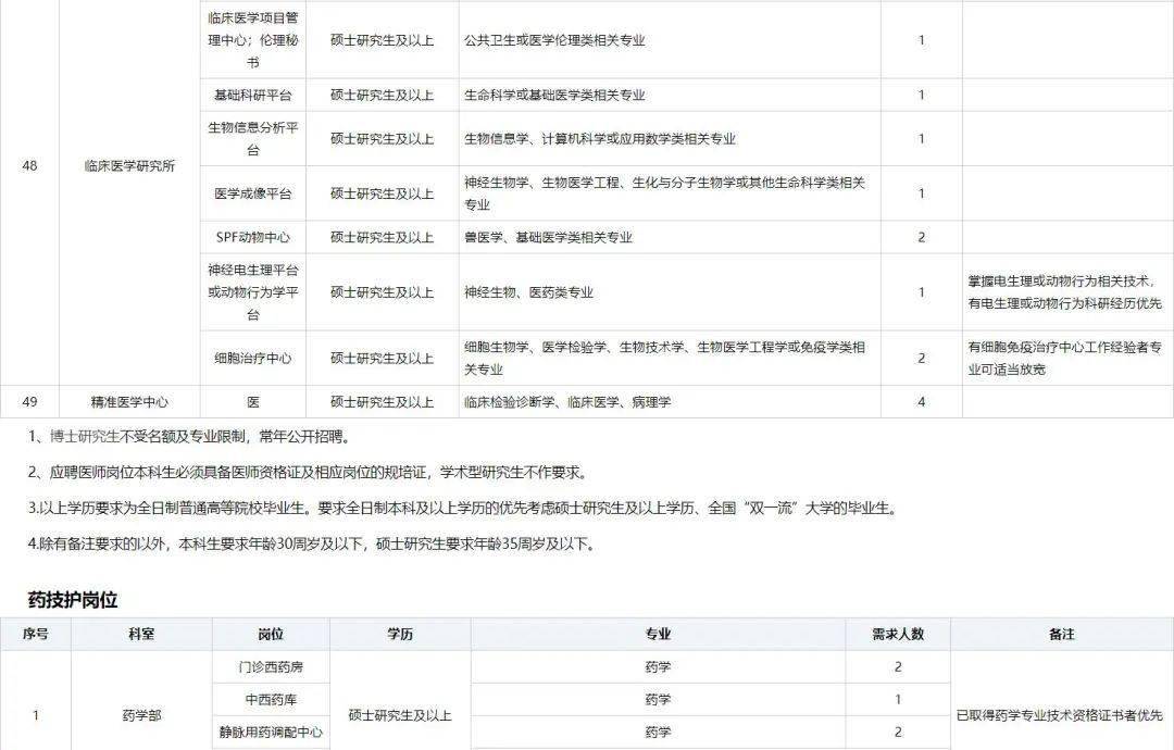 三级甲等医院，医疗体系中的金字塔尖