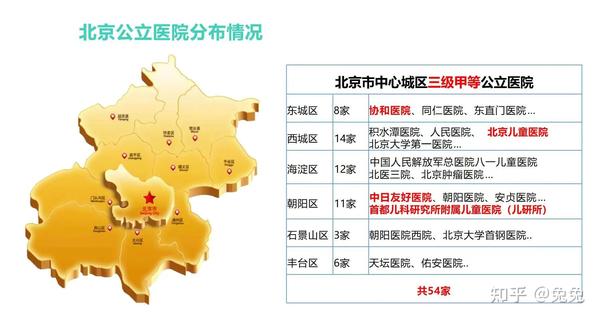 全国五甲医院概览，顶尖医疗资源的分布与特色