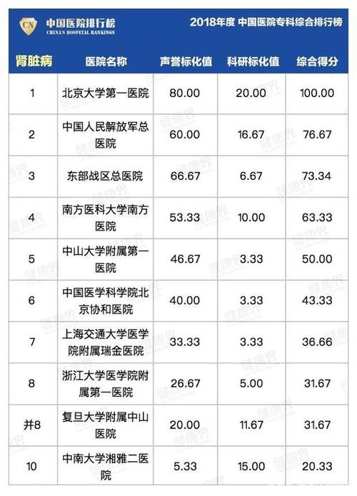南京三甲医院最新排名