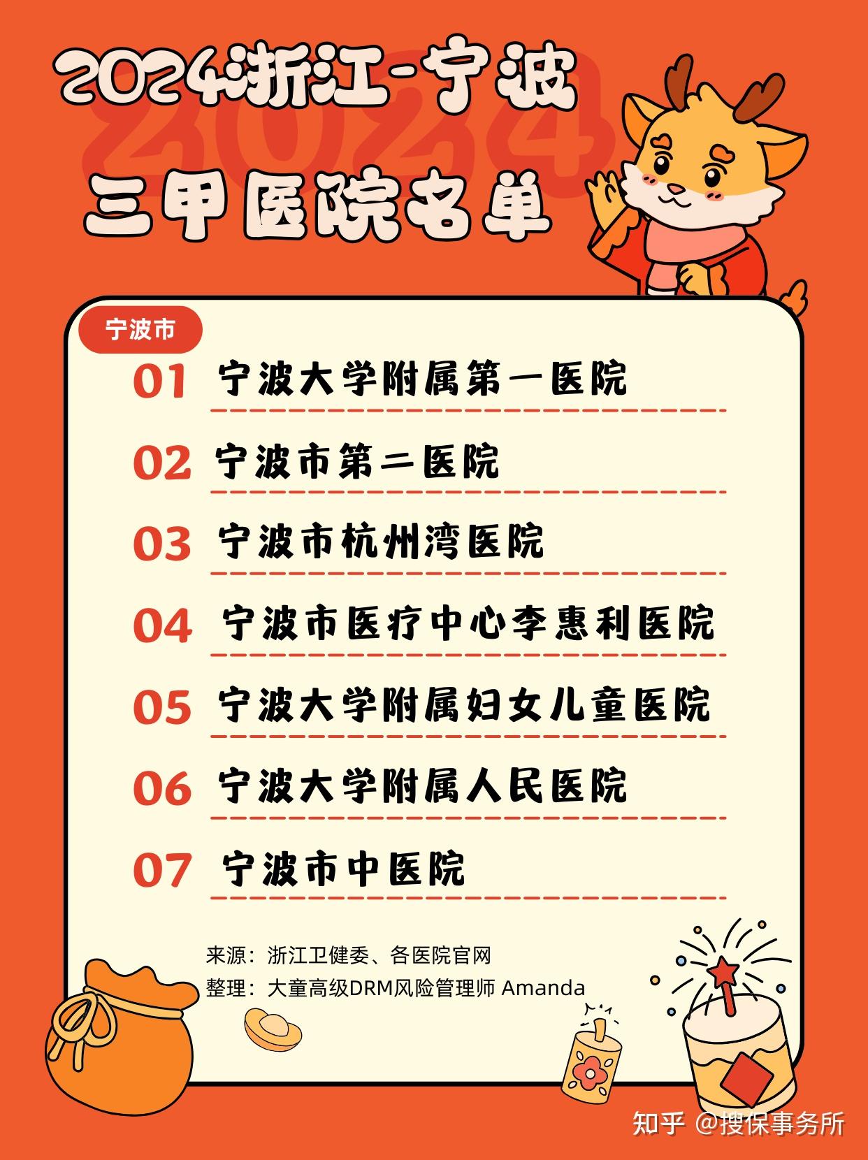 浙江三甲医院最新排名