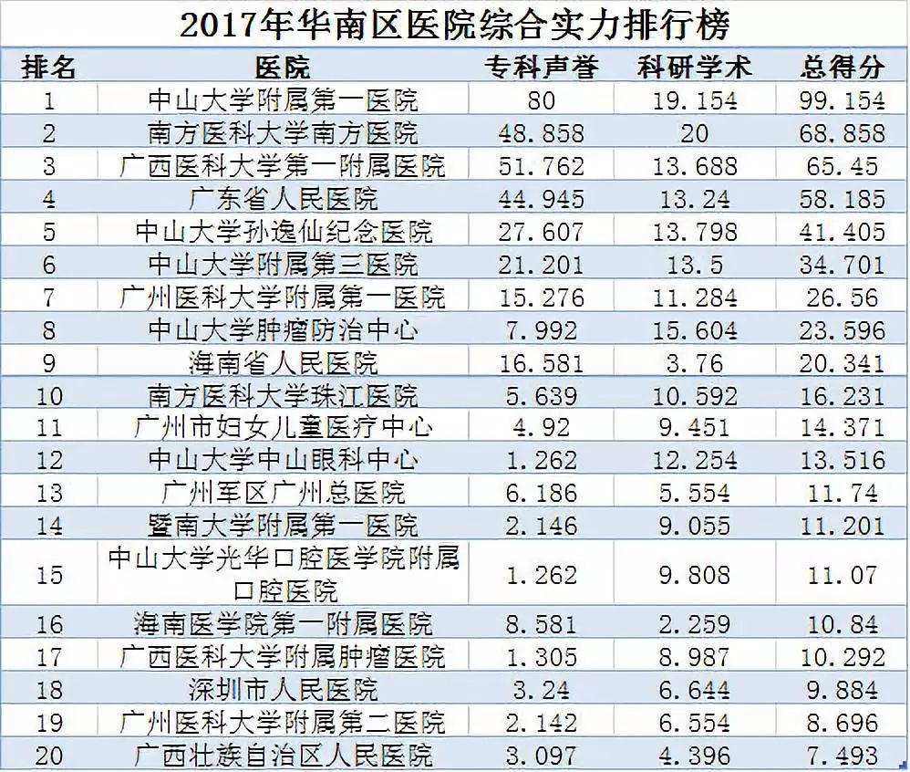安徽三甲医院最新排名，权威榜单与就医指南
