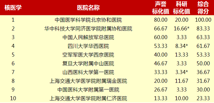几甲医院等级最高，解析中国医院等级评价体系与顶级医疗资源