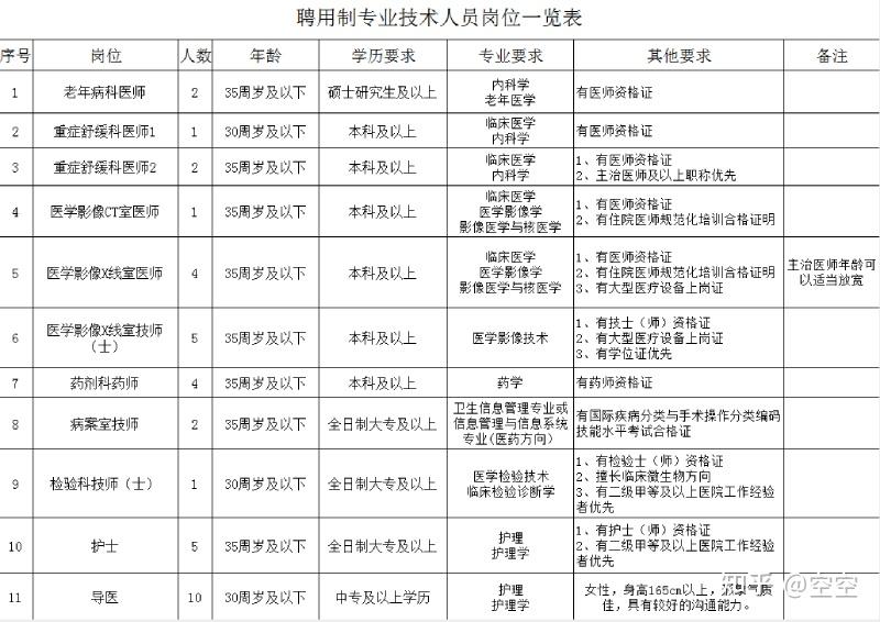 医院选择，三甲与二甲的优劣对比分析