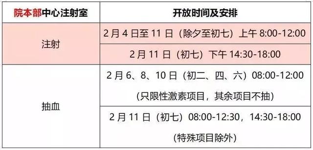 医院等级，一甲、二甲、三甲之辨