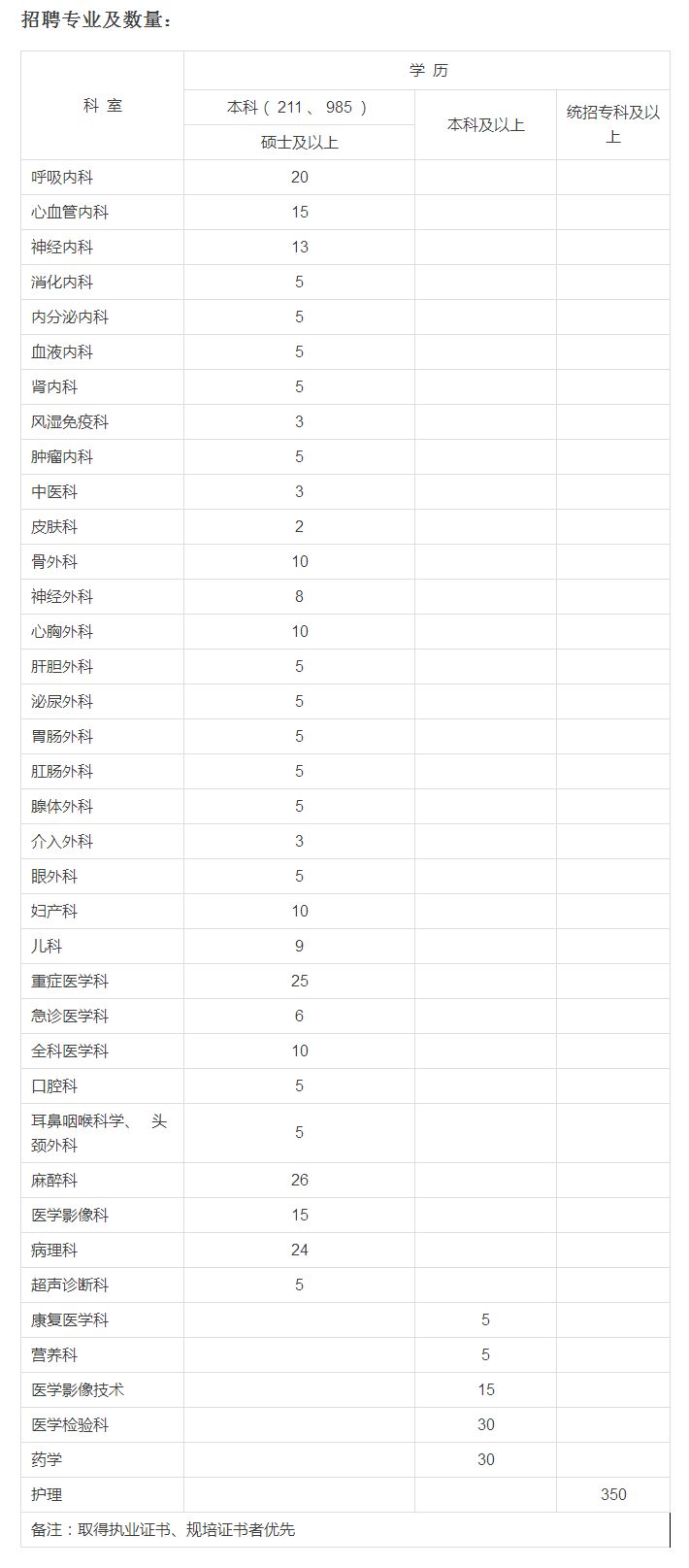 医院等级，三甲、二甲、一甲，哪一个更好？