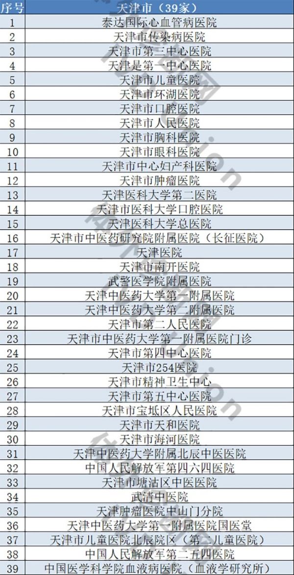 医院等级与血压管理，一甲、二甲、三甲医院的区别