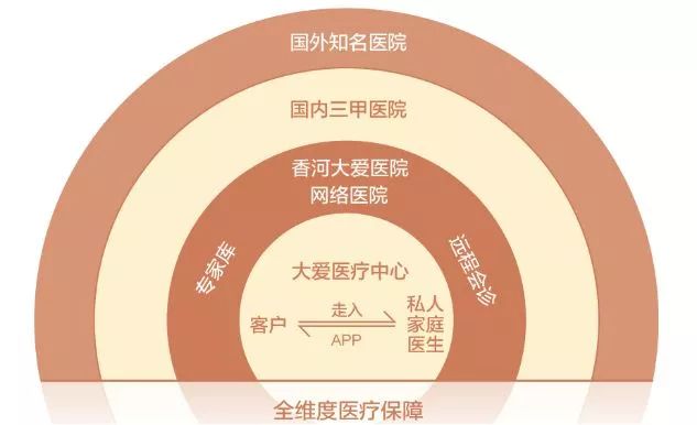 探秘医疗体系中的三甲、二甲与一甲医院，等级背后的意义