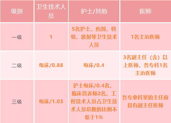 医院等级与收费标准，一甲、二甲、三甲医院的差异解析