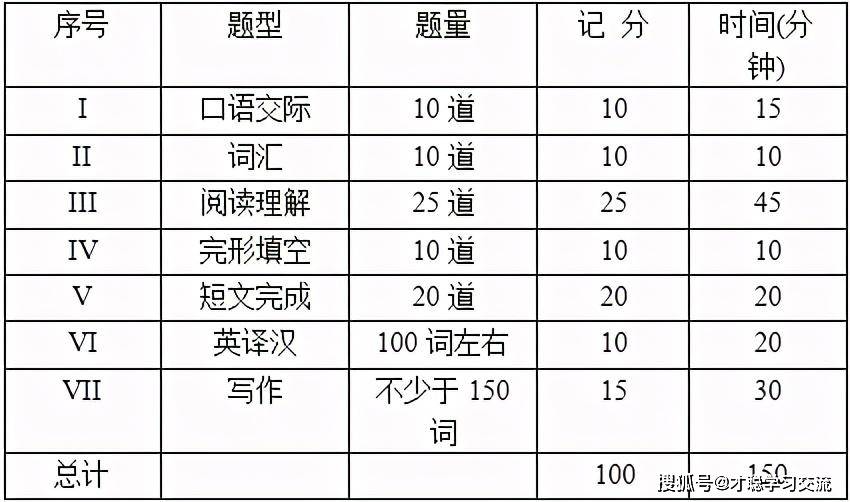 医院档次与等级标准的异同解析