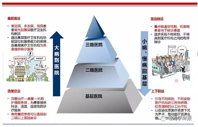 医院档次划分，构建合理医疗资源分配的基石