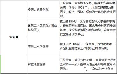 医院的等级，从基层到顶尖的全面解析