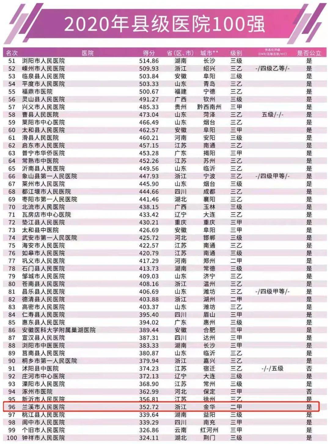 医院等级划分标准，一级医院的定义与要求