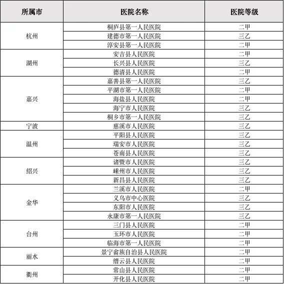 解析二级甲等医院，医疗体系中的中坚力量