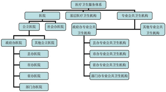 医院档次与等级标准最新解读，构建高质量医疗服务体系的关键