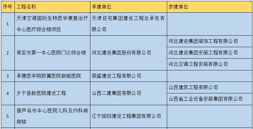 医院分级，一甲、二甲、三甲的全面解析