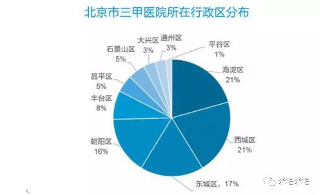 二级甲等医院与三甲医院的深度剖析，服务、设施与医疗水平的差异