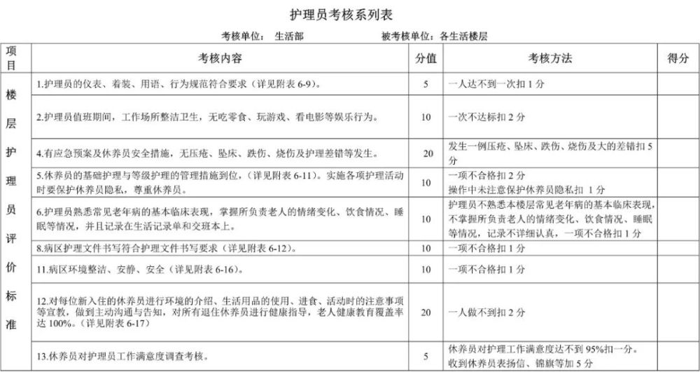 医院分级制度，一甲、二甲、三甲的详细解析与相关文件依据