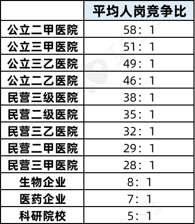 医院等级，二甲与三甲，谁更高一筹？